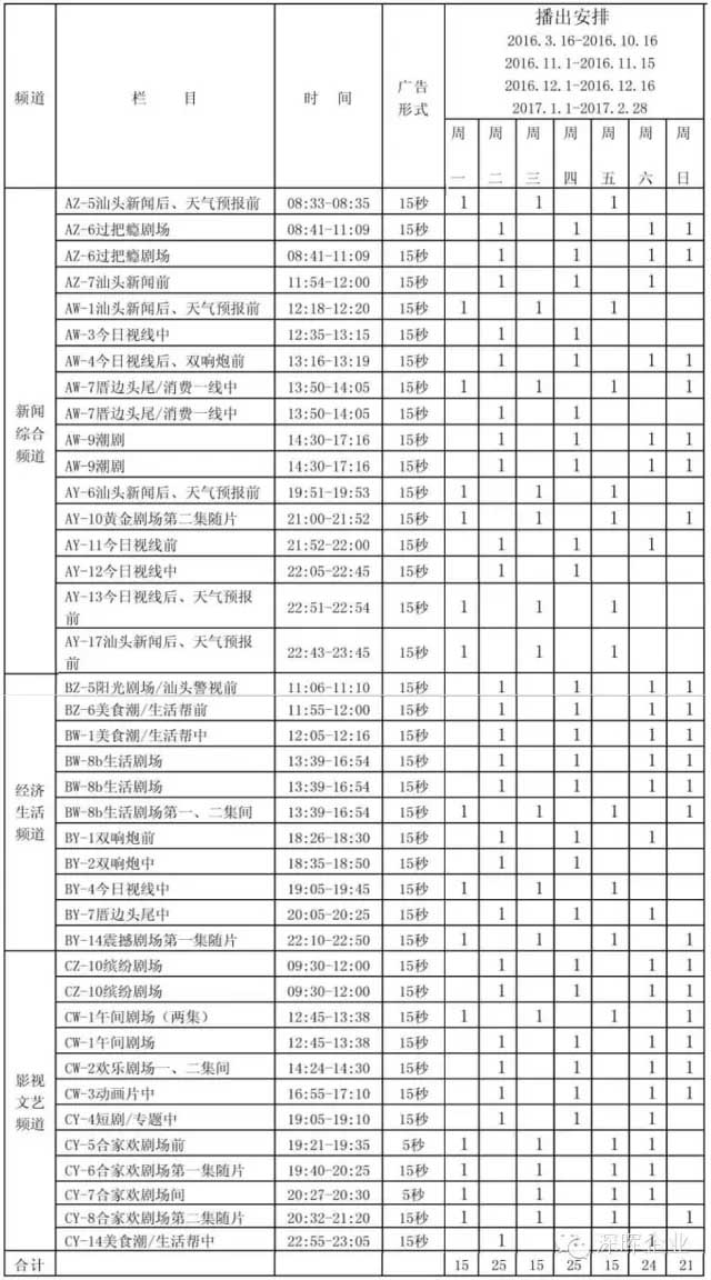 深暉豆逗、涼粉廣告在汕頭電視臺播出啦！！